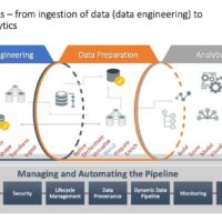 Pentaho y Hadoop Fundamentals